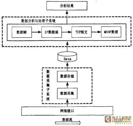 一種即時(shí)通信監(jiān)控系統(tǒng)的設(shè)計(jì)與實(shí)現(xiàn)