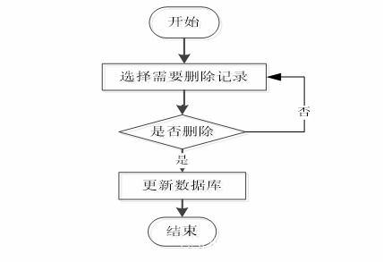 基于springboot的高校自習(xí)室預(yù)約系統(tǒng)的設(shè)計與實現(xiàn)