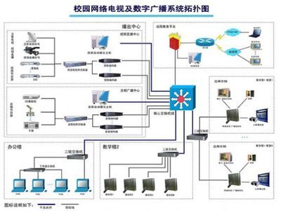 【競業(yè)達校園網絡電視及數字廣播系統(tǒng)】pjtime.com數字告示系統(tǒng) 解決方案