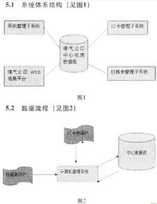 ic卡燃?xì)獗碓跐?jì)寧市的應(yīng)用與發(fā)展