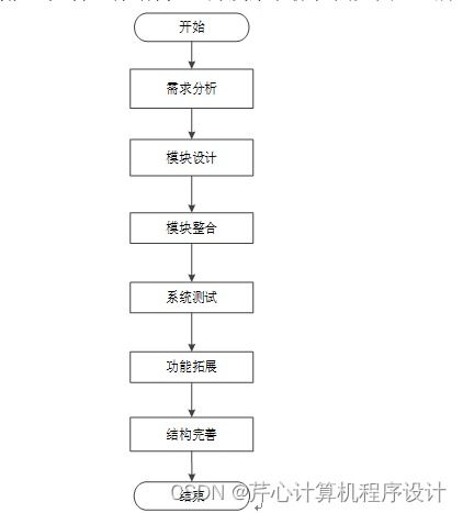 計(jì)算機(jī)畢業(yè)設(shè)計(jì)springboot金象傳動(dòng)公司工資管理信息系統(tǒng)開(kāi)發(fā)k5gpm9